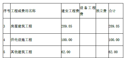 水利工程监理案例分析,章节练习,水利工程建设项目投资控制