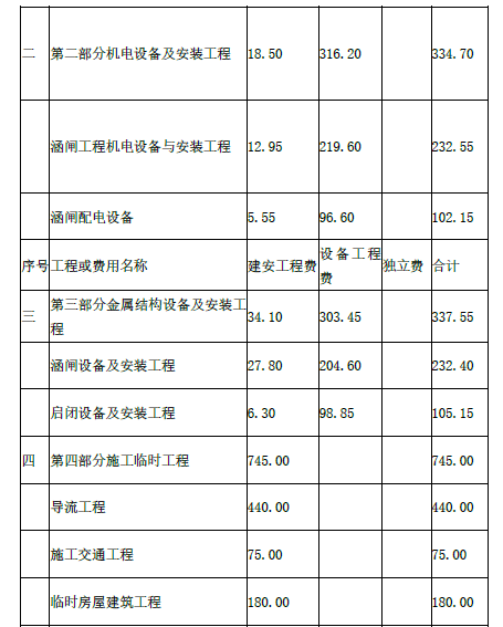 水利工程监理案例分析,章节练习,水利工程建设项目投资控制