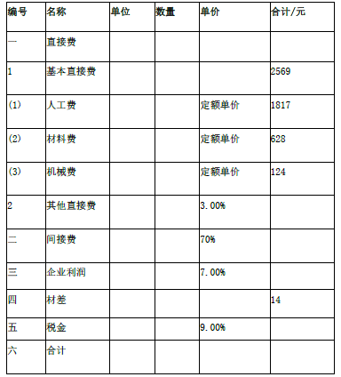 水利工程监理案例分析,章节练习,水利工程建设项目投资控制