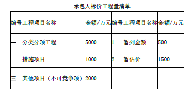 水利工程监理案例分析,章节练习,水利工程建设项目投资控制