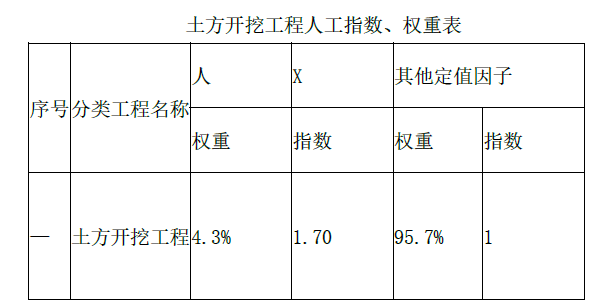 水利工程监理案例分析,模拟考试,2022年监理工程师考试《案例分析（水利工程）》模考试卷2