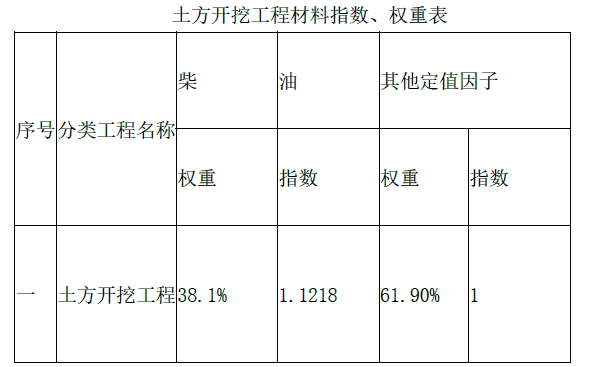 水利工程监理案例分析,模拟考试,2022年监理工程师考试《案例分析（水利工程）》模考试卷2