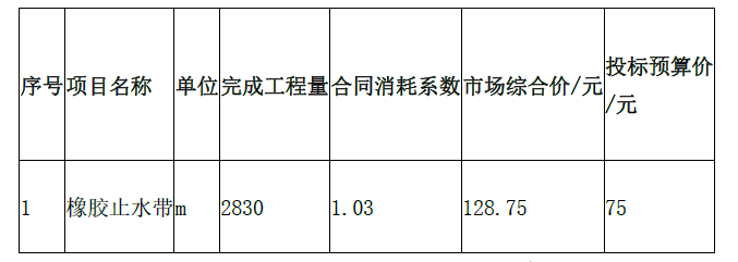 水利工程监理案例分析,模拟考试,2022年监理工程师考试《案例分析（水利工程）》模考试卷2