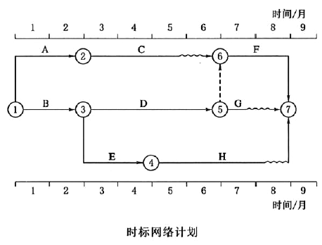 水利工程监理案例分析,预测试卷,2022年监理工程师考试《案例分析（水利工程）》预测试卷1