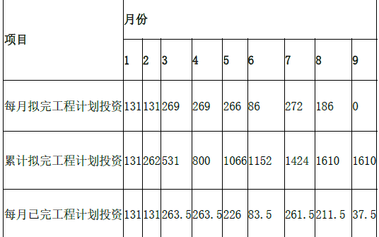 水利工程监理案例分析,预测试卷,2022年监理工程师考试《案例分析（水利工程）》预测试卷1