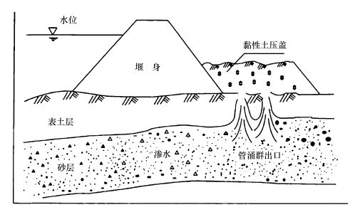 水利工程监理案例分析,章节练习,水利工程建设项目质量控制