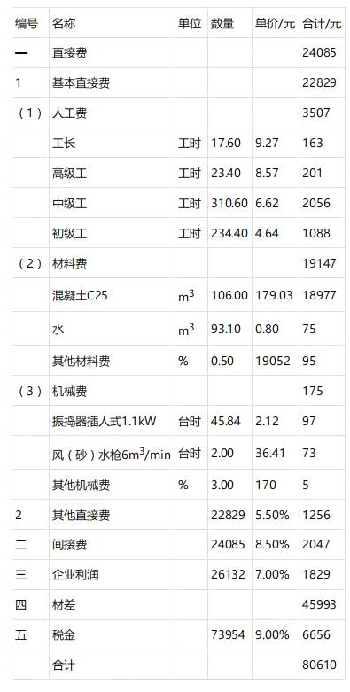 水利工程监理案例分析,高频考点,2022年监理工程师考试《案例分析（水利工程）》高频考点1