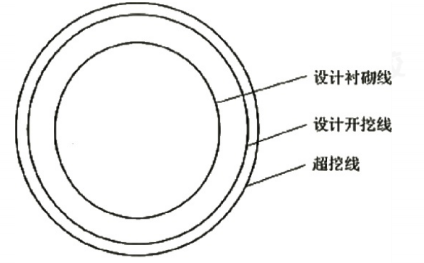 水利工程监理案例分析,章节练习,水利工程建设项目投资控制