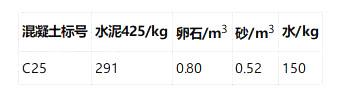 水利工程监理案例分析,章节练习,水利工程建设项目投资控制