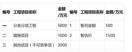 水利工程监理案例分析,模拟考试,2022年监理工程师考试《案例分析（水利工程）》模考试卷3