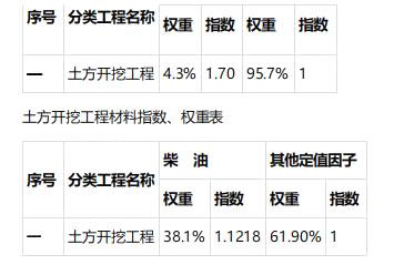 水利工程监理案例分析,模拟考试,2022年监理工程师考试《案例分析（水利工程）》模考试卷3