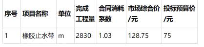 水利工程监理案例分析,模拟考试,2022年监理工程师考试《案例分析（水利工程）》模考试卷3