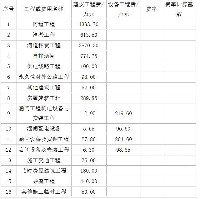 水利工程监理案例分析,模拟考试,2022年监理工程师考试《案例分析（水利工程）》模考试卷3