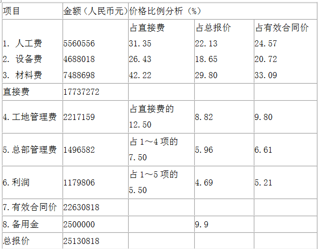 水利工程监理案例分析,章节练习,水利工程建设项目投资控制