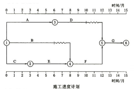 水利工程监理案例分析,章节练习,水利工程建设项目进度控制