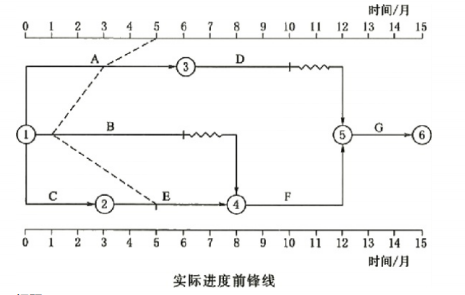 水利工程监理案例分析,章节练习,水利工程建设项目进度控制