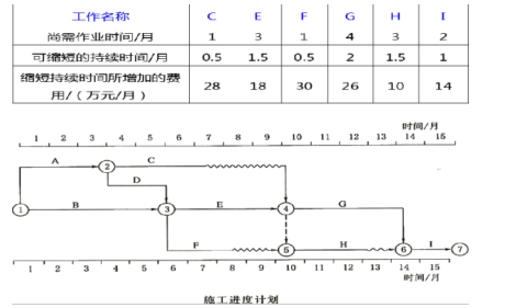 水利工程监理案例分析,章节练习,水利工程建设项目进度控制