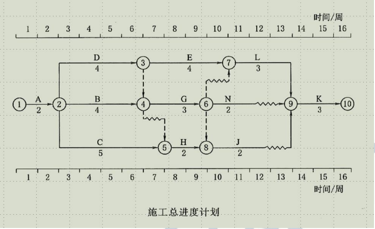 水利工程监理案例分析,章节练习,水利工程建设项目进度控制