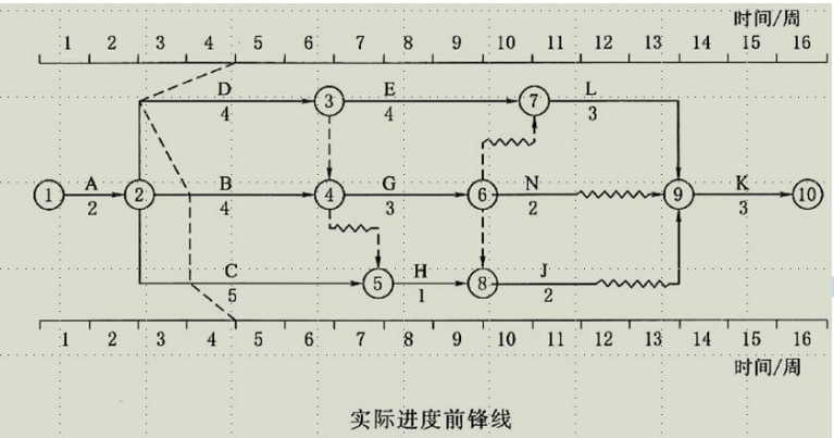 水利工程监理案例分析,章节练习,水利工程建设项目进度控制