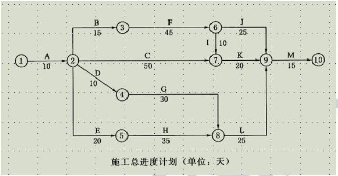 水利工程监理案例分析,章节练习,水利工程建设项目进度控制