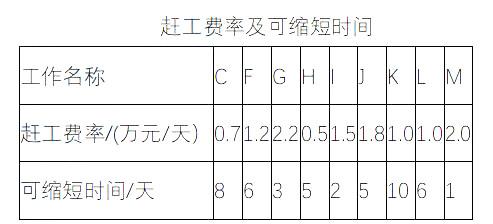 水利工程监理案例分析,章节练习,水利工程建设项目进度控制