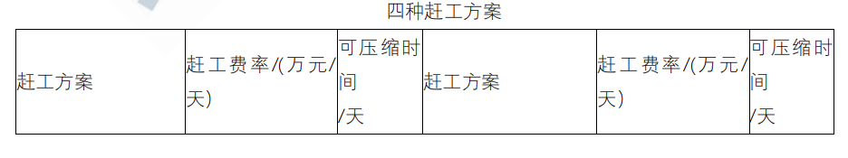 水利工程监理案例分析,章节练习,水利工程建设项目进度控制