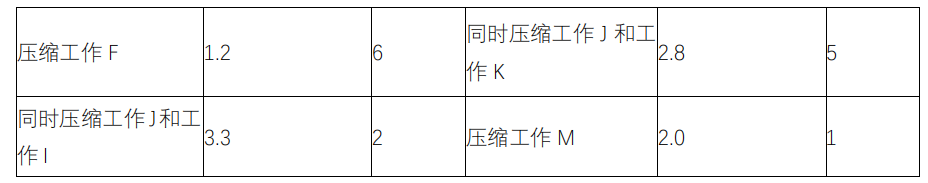 水利工程监理案例分析,章节练习,水利工程建设项目进度控制