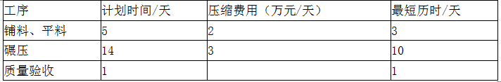 水利工程监理案例分析,章节练习,水利工程建设项目进度控制