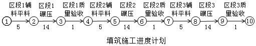 水利工程监理案例分析,章节练习,水利工程建设项目进度控制