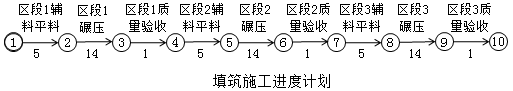 水利工程监理案例分析,章节练习,水利工程建设项目进度控制