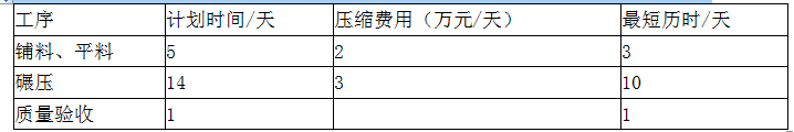 水利工程监理案例分析,章节练习,水利工程建设项目进度控制