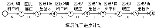 水利工程监理案例分析,章节练习,水利工程建设项目进度控制