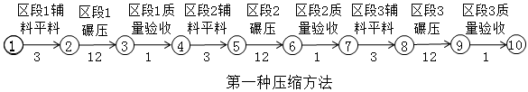 水利工程监理案例分析,章节练习,水利工程建设项目进度控制