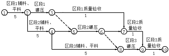 水利工程监理案例分析,章节练习,水利工程建设项目进度控制