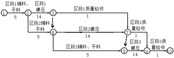 水利工程监理案例分析,章节练习,水利工程建设项目进度控制