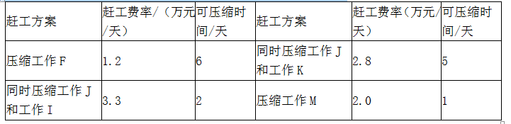 水利工程监理案例分析,模拟考试,2022年监理工程师考试《案例分析（水利工程）》模考试卷3