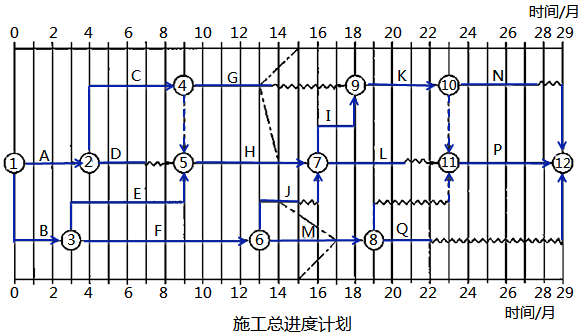 水利工程监理案例分析,模拟考试,2022年监理工程师考试《案例分析（水利工程）》模考试卷3