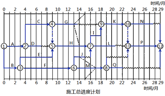 水利工程监理案例分析,模拟考试,2022年监理工程师考试《案例分析（水利工程）》模考试卷3