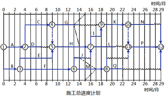 水利工程监理案例分析,模拟考试,2022年监理工程师考试《案例分析（水利工程）》模考试卷3