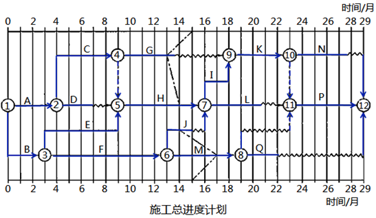 水利工程监理案例分析,模拟考试,2022年监理工程师考试《案例分析（水利工程）》模考试卷3