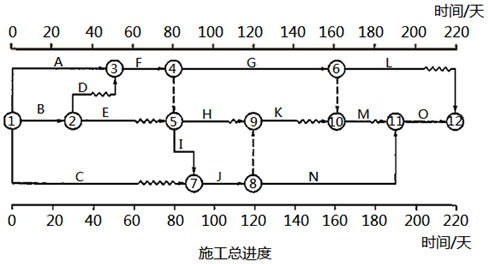 水利工程监理案例分析,模拟考试,2022年监理工程师考试《案例分析（水利工程）》模考试卷4