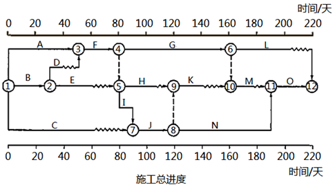 水利工程监理案例分析,模拟考试,2022年监理工程师考试《案例分析（水利工程）》模考试卷4