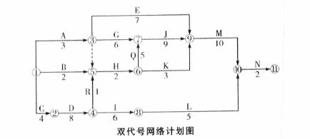 水利工程监理案例分析,章节练习,水利工程建设项目进度控制