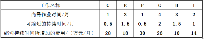 水利工程监理案例分析,章节练习,水利工程建设项目进度控制