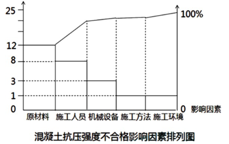 水利工程监理案例分析,历年真题,2020年监理工程师考试《建设工程监理案例分析（水利）》真题精选