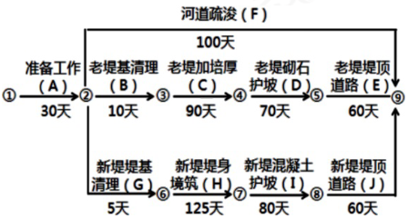 水利工程监理案例分析,历年真题,2020年监理工程师考试《建设工程监理案例分析（水利）》真题精选