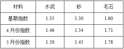 水利工程监理案例分析,章节练习,水利工程建设项目投资控制