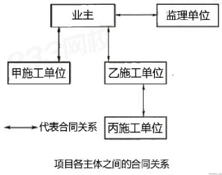 水利工程监理案例分析,高频考点,2022年监理工程师考试《案例分析（水利工程）》高频考点2