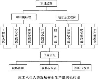 水利工程监理案例分析,高频考点,2022年监理工程师考试《案例分析（水利工程）》高频考点2