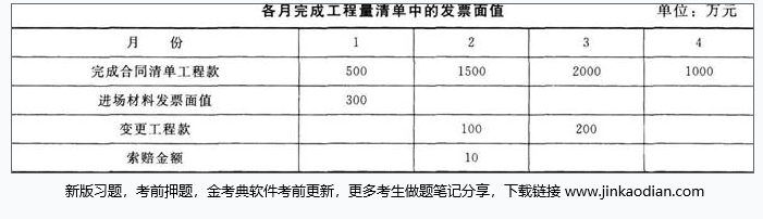 水利工程监理案例分析,高频考点,2022年监理工程师考试《案例分析（水利工程）》高频考点2